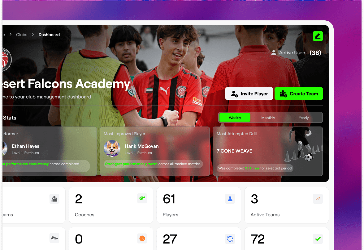 Own the full picture of your academy